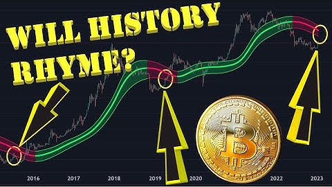 Bitcoin Gaussian Channel Key Indicator! Last 2 Bear Markets Rejected HERE!