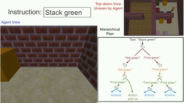 Hierarchical and Interpretable Skill Acquisition in Multi-task Reinforcement Learning (ICLR 2018)