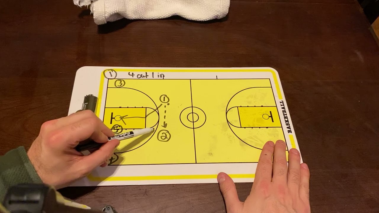 4 Out 1 In Motion Offense Option 1