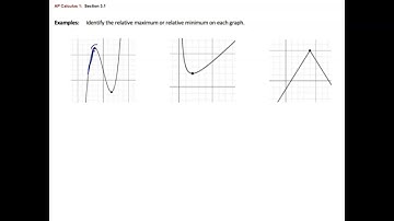 AP Calc 1.Ch 3.Section 3.1.Lesson Video.2020