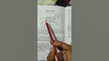 Chart me ye Flag Dikha? Toh Breakout Pakka #Bullish Flag Pattern #Shorts #TradingShorts