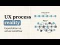 UX Process Reality | How UX Really Works in Real Projects | Explained for Beginners in Tamil