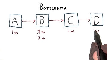 Bottleneck - Interactive 3D Graphics