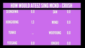 How Would ATEEZ Sing MCND - Crush (NOT REAL) [Fanmade]