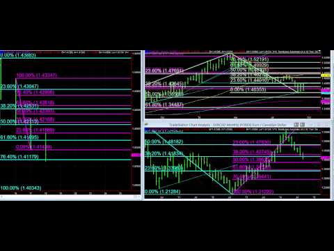 FOREX: EUR Shorts Profit from Perfect Technical Trade (EUR/CAD)