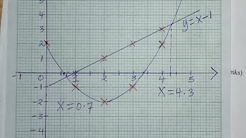 QUADRATIC GRAPHS AND EQUATIONS. FORM 3 MATHEMATICS