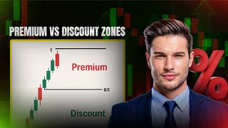 Premium vs Discount Explained – Trend-Based Entries Using PD Arrays