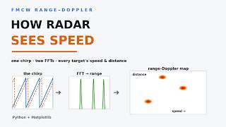 How radar measures speed and distance at once