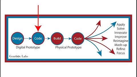 Engineering Design of a Prototype LCD Arduino Game with Two Buttons