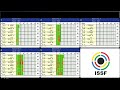 Livestream - Trap Qualification Day 2 - ISSF World Cup Lonato, Italy, ITA 2026
