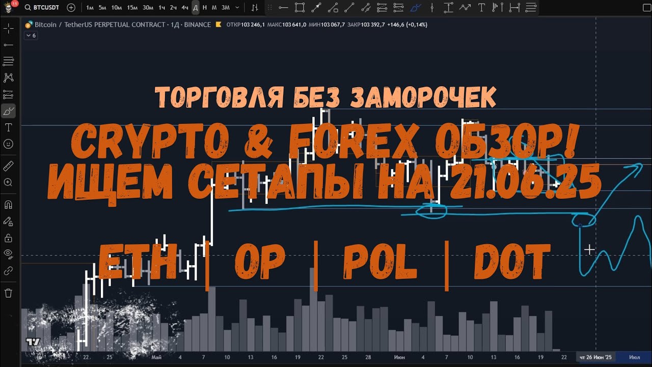CRYPTO Обзор на 21.06.25 - ETH| OP | POL | DOT и по мелочи.