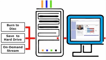 How to capture and stream multiple VGA and Media Sources