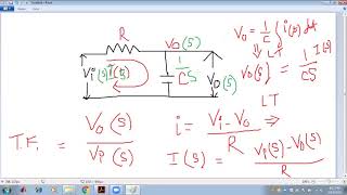 Transfer function of an electrical circuit and responses to impulse and step input by Prathita Roy