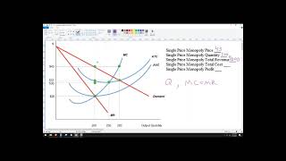Profit Maximizing Single Price monopoly, price, revenue, cost and profit