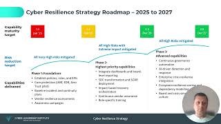 Secure IT Cyber Resilience Strategy Amarnath