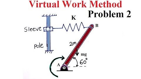 Virtual Work Method Lec 4||  (Problem 2)|Engineering Mechanics|First Year Course