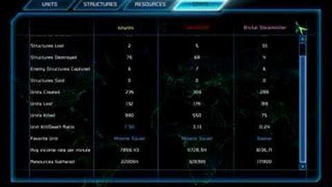 4 Scrin Brutal Steamroller Defeat by 2 GDI Statistics