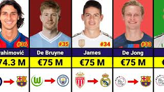 Top 50 Most Expensive Transfers in Football History 🤙🔥