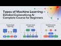Types of Machine Learning – Detailed Explanation | AI Complete Course for Beginners