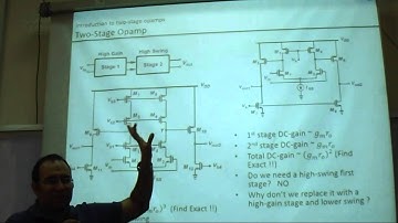 4th Comm Electronics lecture 5 Dr Abou Dina