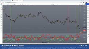 Commitments of Traders Review - COT Report 38/2022! EUR Analysis with iCOT Intraday Indicator