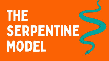 The Serpentine Model | Coordinated Management of Meaning (CMM) | Communication Theory