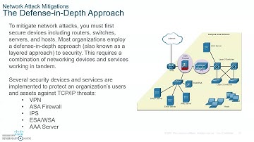CCNA 7 ITN- Introduction to Networks- Module 16 Network Security Fundamentals  part 1
