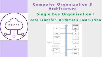 CO29a - Single Bus Processor | Data Transfer, Arithmetic Instructtions