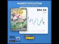 Want to see a price chart for your next card? Drop the name of any Pokémon card below and I'll show