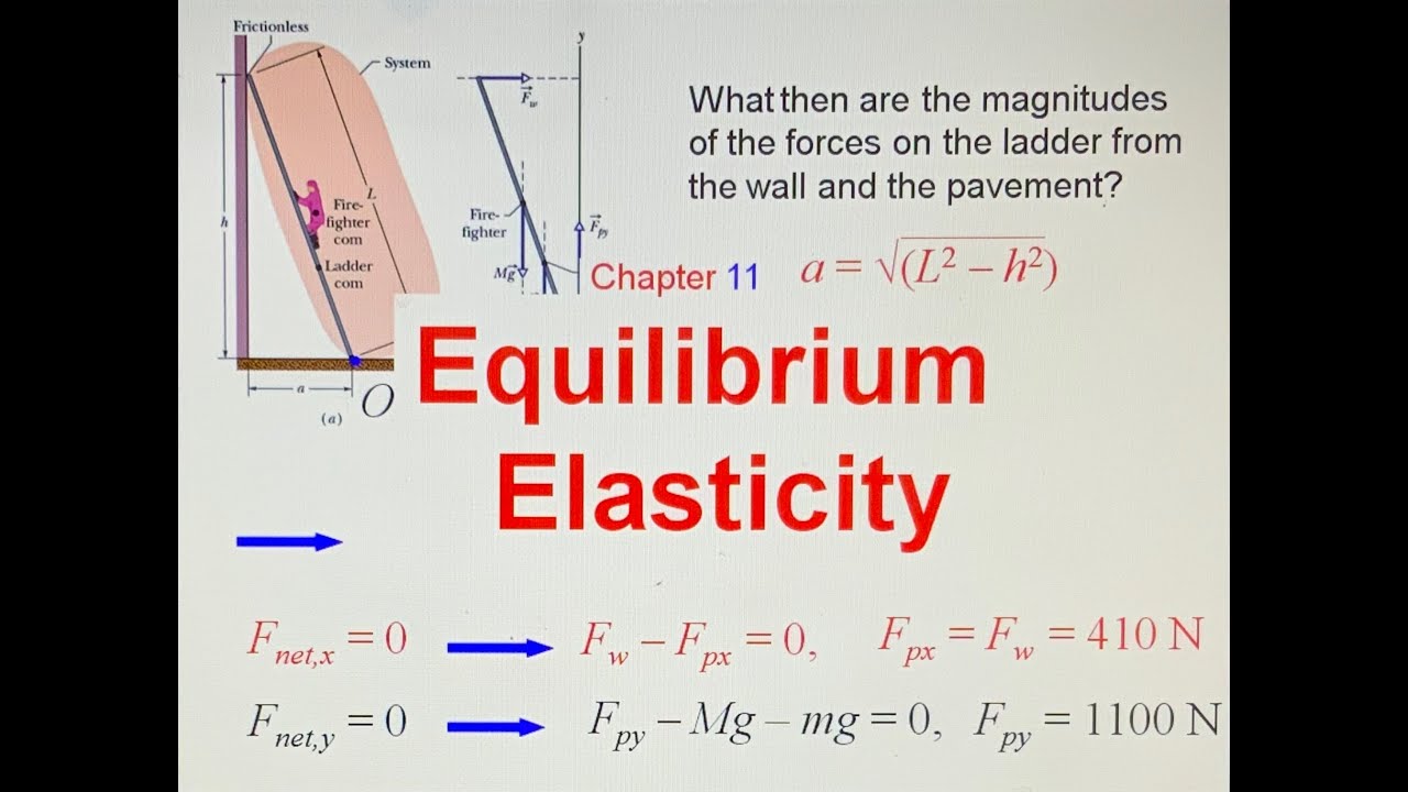 1110 Equilibrium and Elasticity - YouTube
