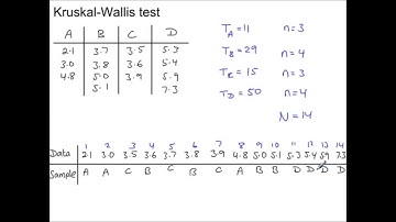 Hypothesis Testing - S3 Awkward/Unfamiliar Data