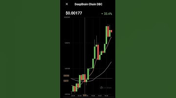 Deep brain chain crypto coin price increased DBC coin #deepbrain #dbc #bitcoin