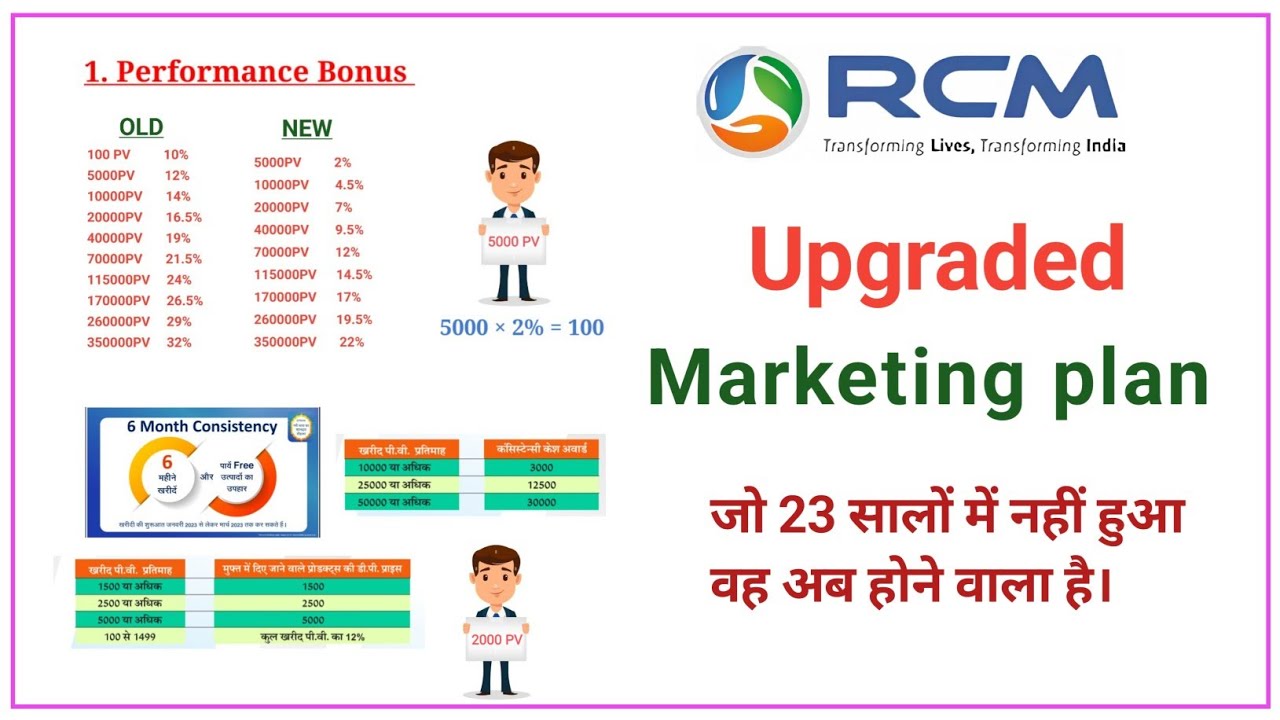 rcm new business plan 2023