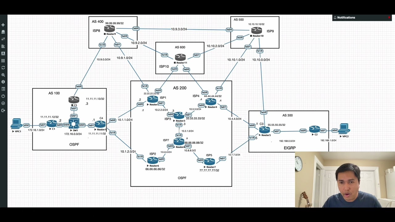 How to configure BGP route-reflector and change weight Part 1