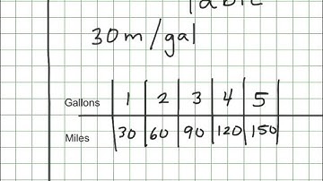 Multiple Representations
