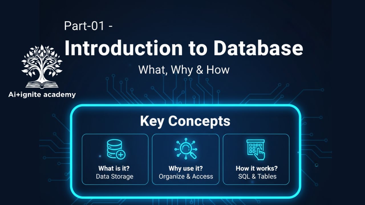 Part-01- Introduction to Database | What is a Database? | SQL Course ...