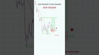 TRENDLINE + MARKET STRUCTURE + LIQUIDITY SIDE #trading #stockmarket #daytrading #forex #crypto
