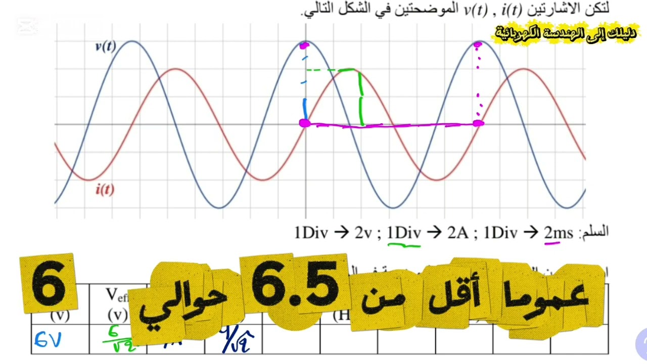 🔴 تمرين رائع عن التيار المتناوب الجيبي | سنة ثانية 🔥