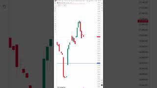finifty future chart hai jo is line ko touch karke upar chla jayega #stocks #nifty #sensex
