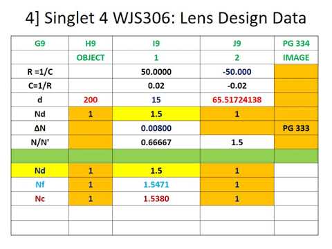 OPTICAL ABERRATIONS COMPUTATION   II : Design Fundamentals