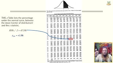 Hypothesis Testing with z Tests (Part 3 of 4)