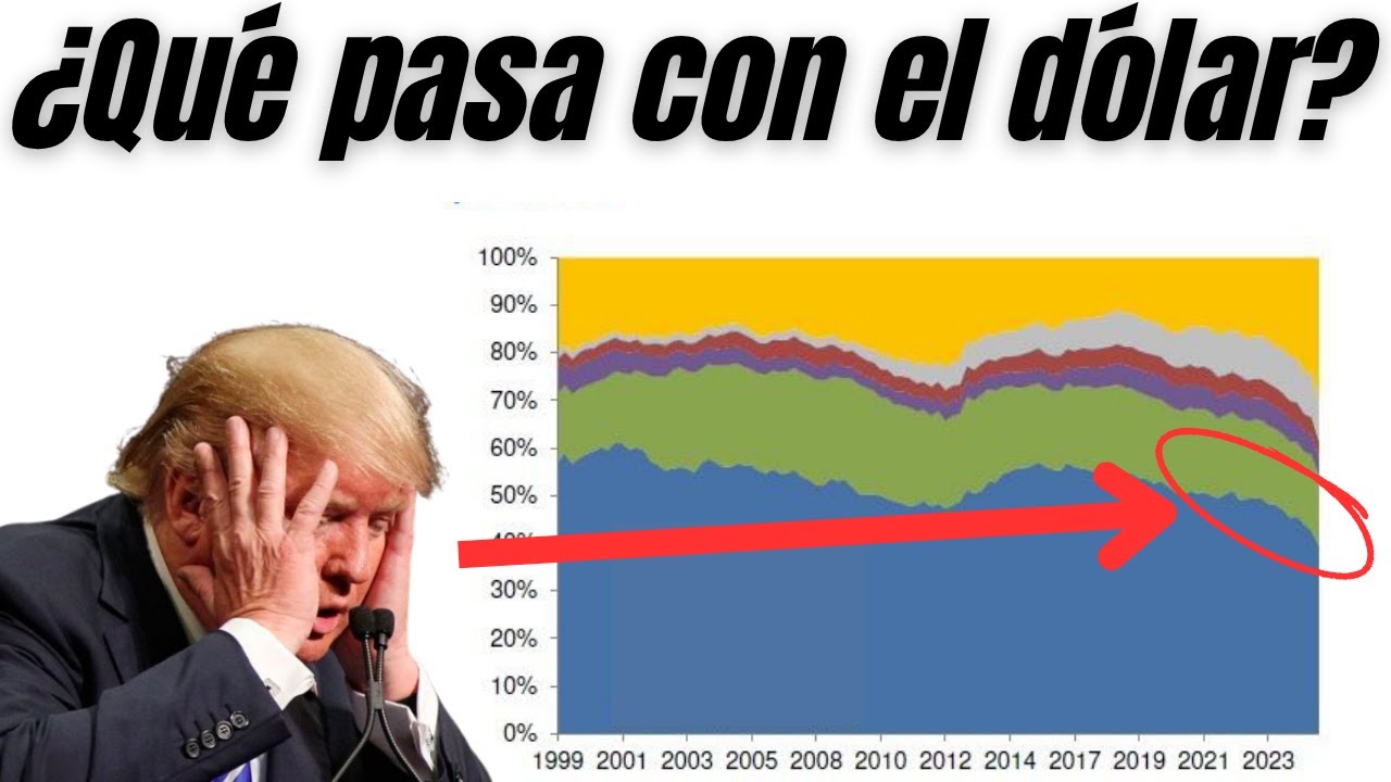 La CAÍDA del DÓLAR: Así está siendo REEMPLAZADO a NIVEL GLOBAL | Wall Street 20-10-2025