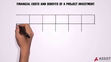 What is Payback / Time to Payback?