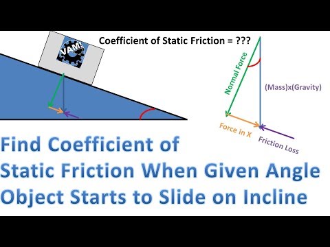 Cof To Slide Angle Conversion Chart