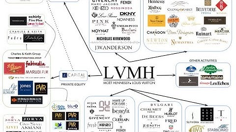 LVMH—The Inside LVMH certificate. Free of Charge! Only 3 days left! Go to get it!!