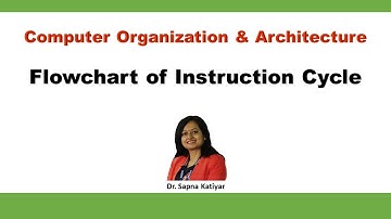 Stroomdiagram van de instructiecyclus || Computerorganisatie en -architectuur