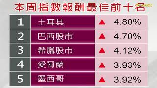 20210309【MoneyDJ基金週報】美債殖利率風暴未息 資金轉進經濟復甦受惠股