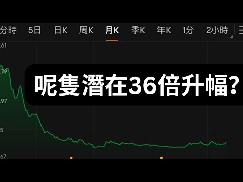 恒指高收100點 網易飆逾6%，阿里9988跌0.3%，騰訊700升1.7% ，分析3300 中国玻璃,975 蒙古焦煤,1760 英恒科技,2552 华领医药-B,669 创科实业,