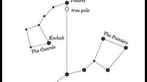 Latitude by Polaris without Time or Almanac