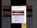 SIP Investment Amount | Monthly Interest Calculation in Excel (CA Level)